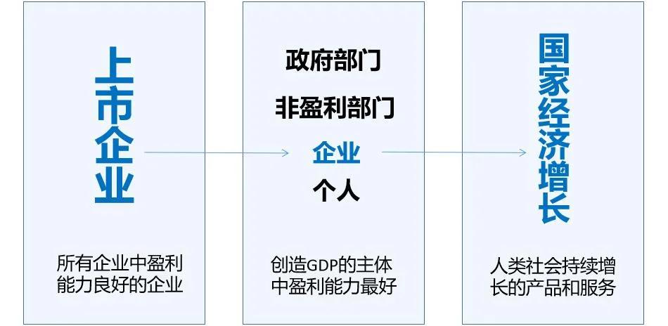 股票资产长期收益,股票投资总体收益情况