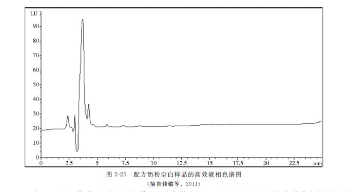 动物源性成分检测,动物源食品检测
