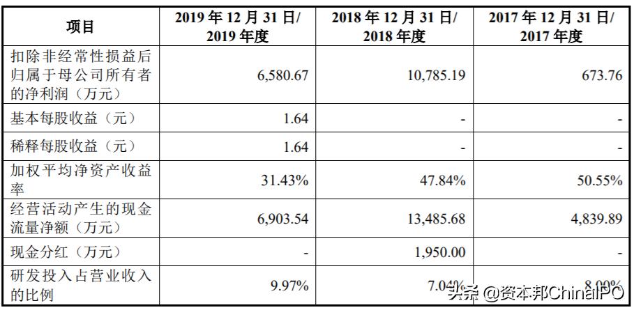 美迪凯为什么可以登录科创板,美迪凯科创板怎么样