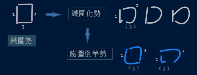 黄简讲九十九种笔势的写法示范,黄简讲笔势与体势