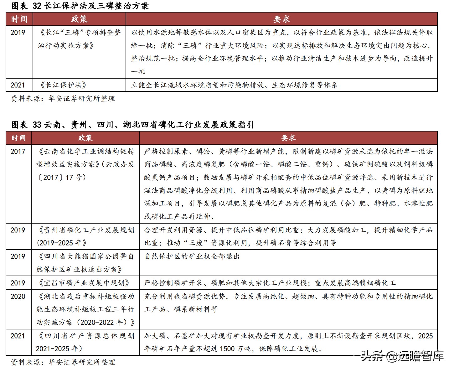 川发龙蟒锂电新能源,川发龙蟒10万吨磷酸铁锂项目落地