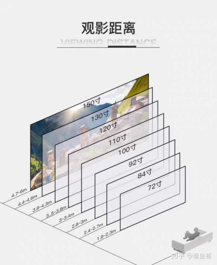 当贝x3幕布配白玻纤还是灰玻纤好,500流明用白玻纤还是灰玻纤幕布