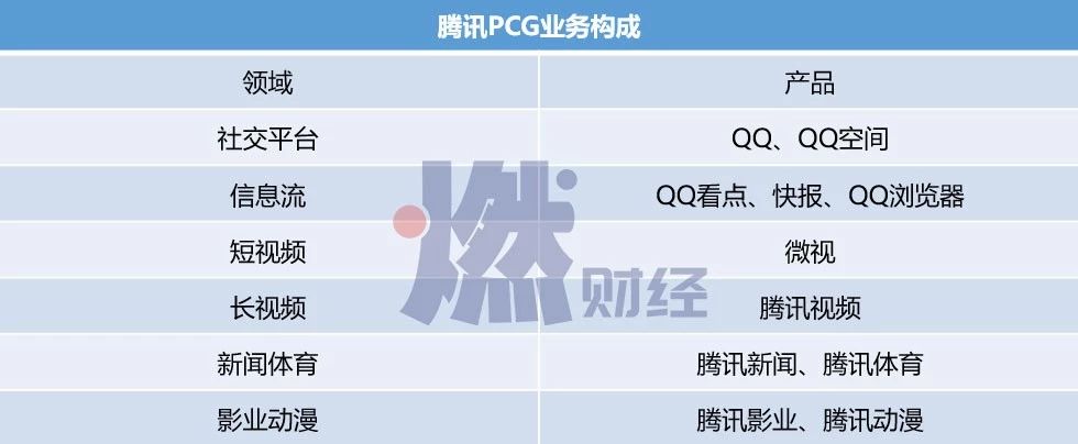 腾讯内容运营与内容创作,腾讯内容开放平台要不要加入机构