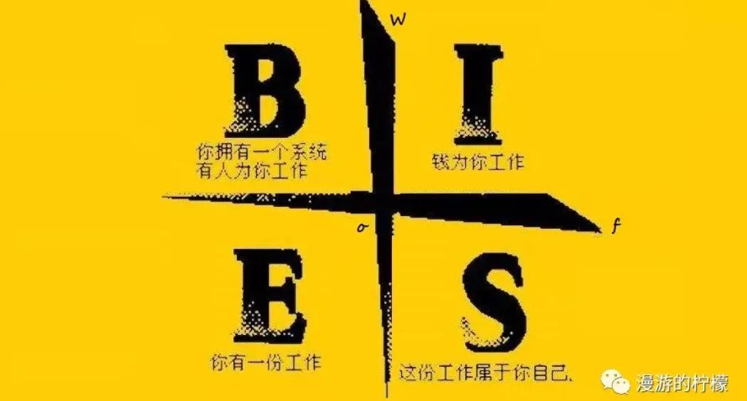 人生的终极目标是实现财务自由 (实现财务自由是快乐的终极目标)