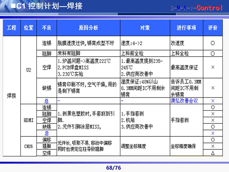 六西格玛黑带知识讲解及案例,六西格玛黑带项目案例