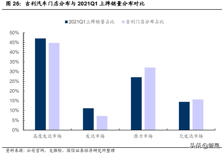 汽车企业渠道策略,汽车行业项目流程八个阶段