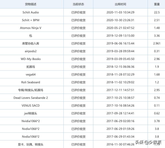 现在的年代什么东西是不需要钱的,国外什么东西值得海淘