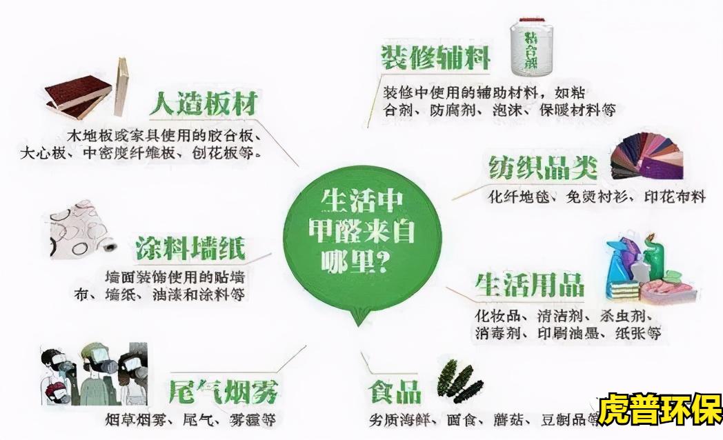 除甲醛超简单的三种方法你知道吗,除甲醛的小窍门视频