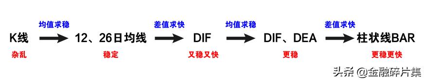 macd高级用法和技巧,macd高级用法绝技