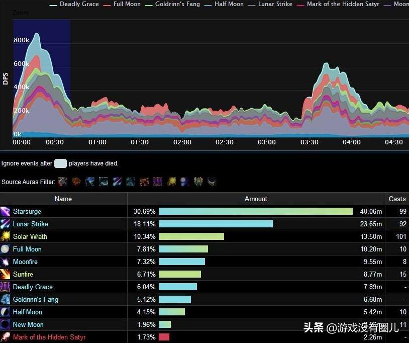魔兽经典怀旧服被封7天怎么解开,魔兽怀旧服停服后玩什么