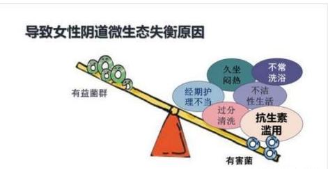 我们养颜,不养“炎”