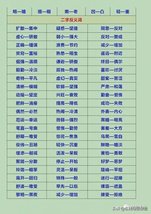 小学一年级语文近反义词可打印,小学语文尚常见的600个反义词
