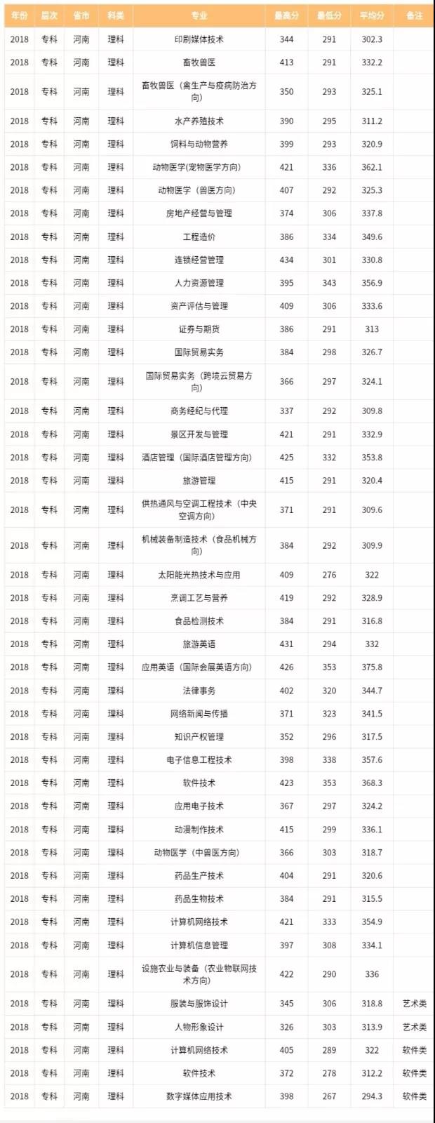 河南牧业经济学院有几个,河南牧业经济学院是正规大学吗
