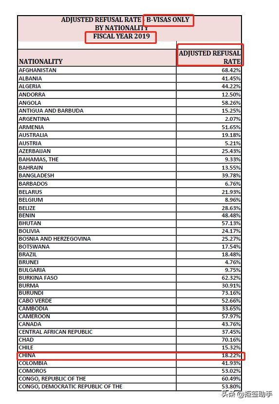美国214,b条款下的拒签者，还有再申请的必要吗？