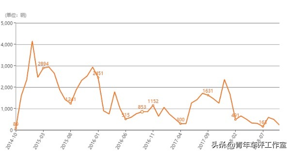 中国没落的车企,中国品牌的困境与出路