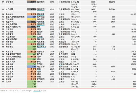 国家药品集采对医药股有什么影响,医保谈判接近尾声医药股