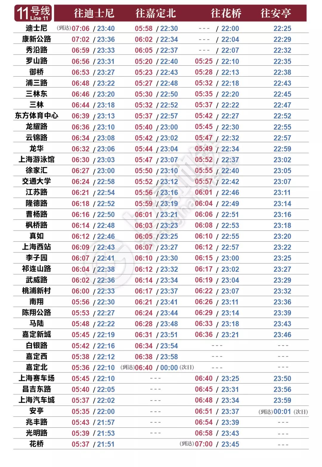上海地铁10号线全部站名时刻表,上海火车站到浦东机场地铁时刻表