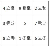 奇门遁甲原理分析,奇门遁甲81个格局详解