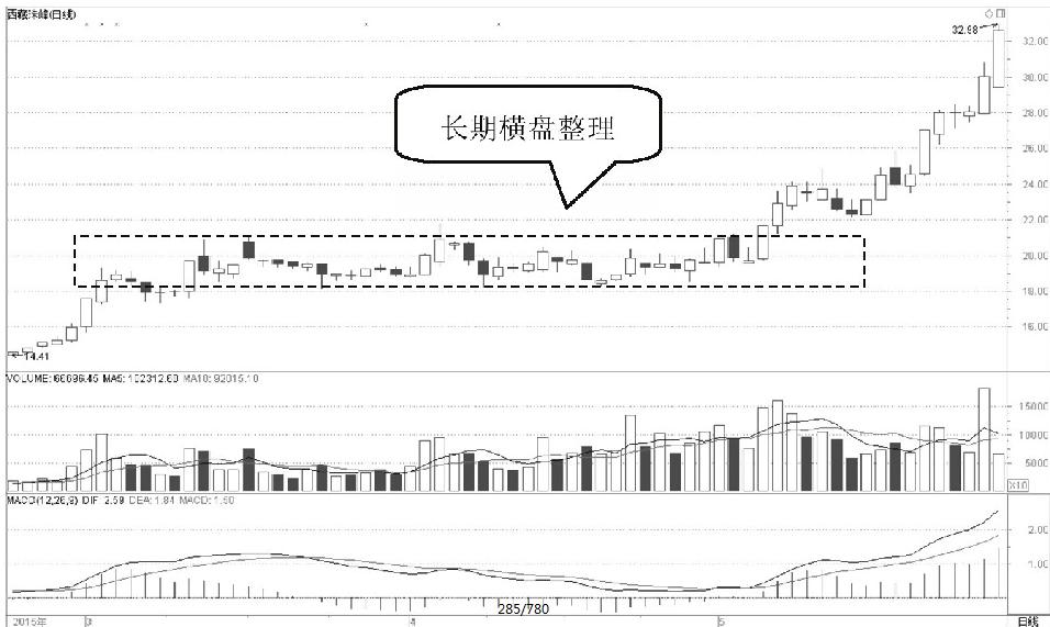 一位私募退役操盘手坦言：如何判断*家庄**建仓结束？（建议收藏）