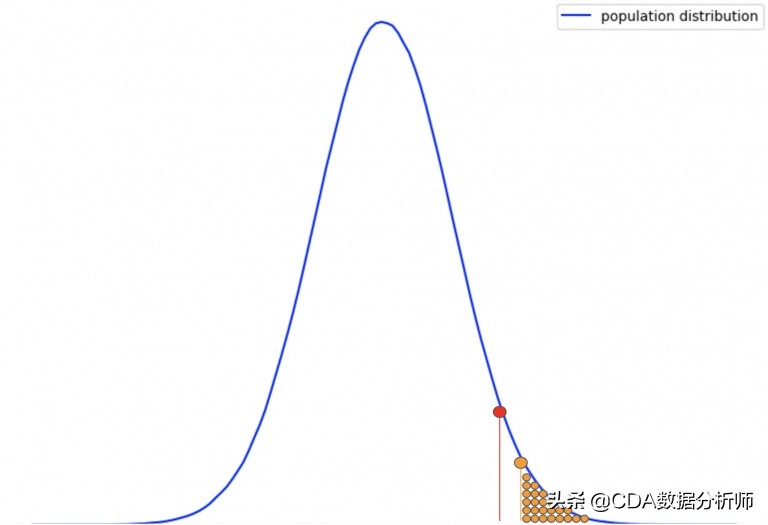 数据分析p值怎么计算,数据分析中的p值怎么求