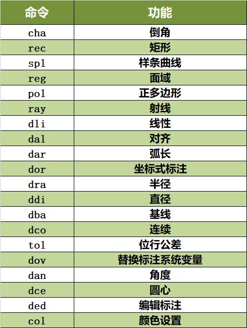 初学CAD怎么画平面图,如何学cad画简单的施工图