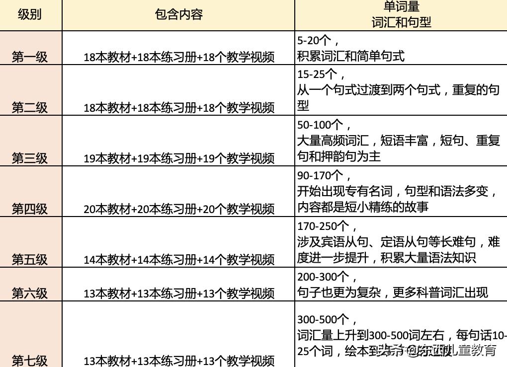 如果2-8岁孩子急需英语启蒙阅读，选分级王者《大猫》绝对没错