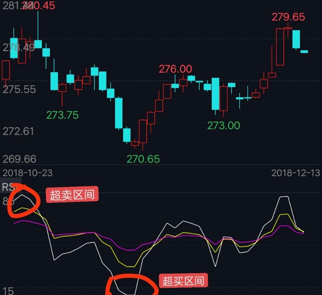 怎样把rsi指标和大盘rsi指标叠加,从零开始学rsi指标与操盘策略