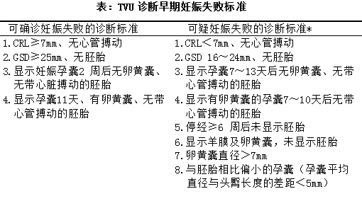 早期妊娠超声检查有哪些项目,怀孕初期总做超声是不是不好