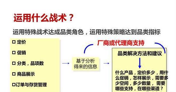 电商品类规划怎么做,垂直电商怎样做好营销策略