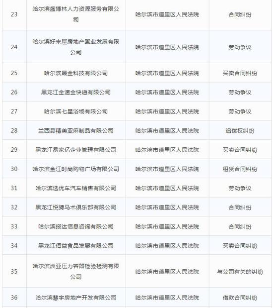合同纠纷劳动争议壹彤、好来屋房地产上失信黑名单