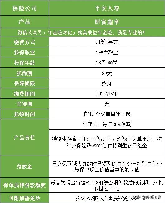 平安2018金瑞人生理财险怎么样,平安理财保险何时回本