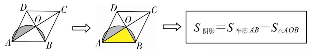 小学几何题阴影面积100道,初中数学几何阴影面积的三种解法