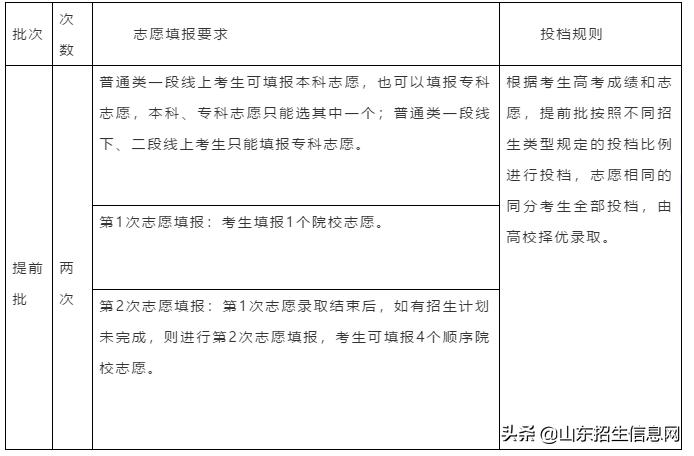 提前批的大学都应该冲吗,政法大学有提前批吗