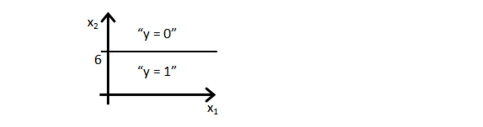 机器学习到底怎么学,如何看机器学习适不适合自己