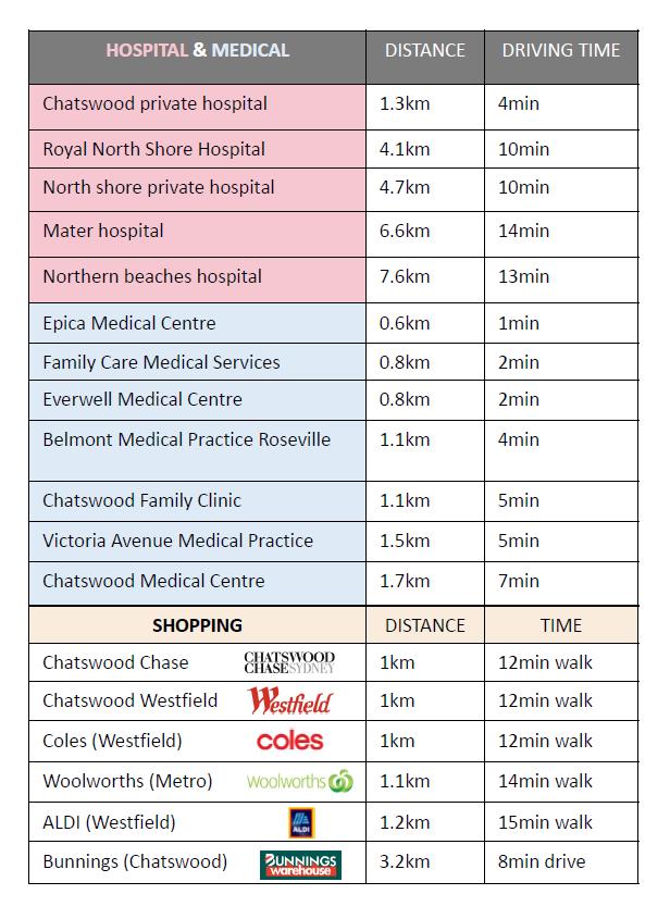悉尼公寓最好的楼盘 (悉尼宇宙中心公寓)