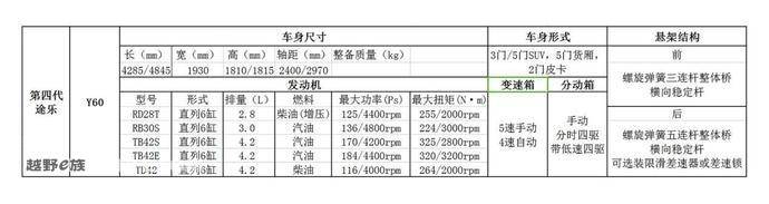 小途乐,小途乐柴油版