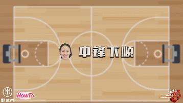 牛角战术是破什么防守,牛角战术