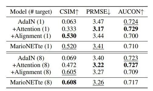 附身马云、恶搞特朗普,AI新应用助你上演大咖模仿秀