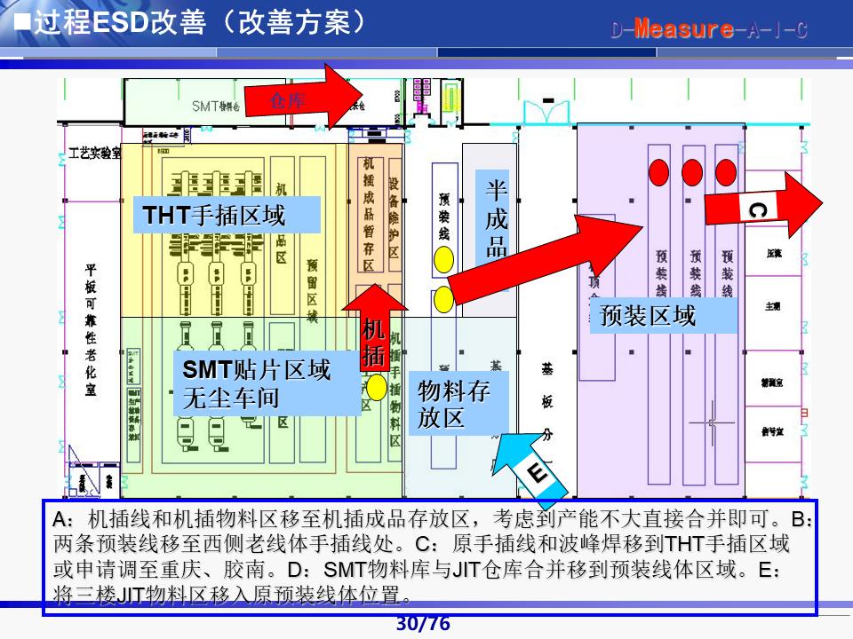 六西格玛黑带知识讲解及案例,六西格玛黑带项目案例
