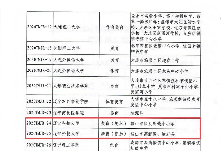 辽宁科技大学主题教育,辽宁师范美育浸润计划