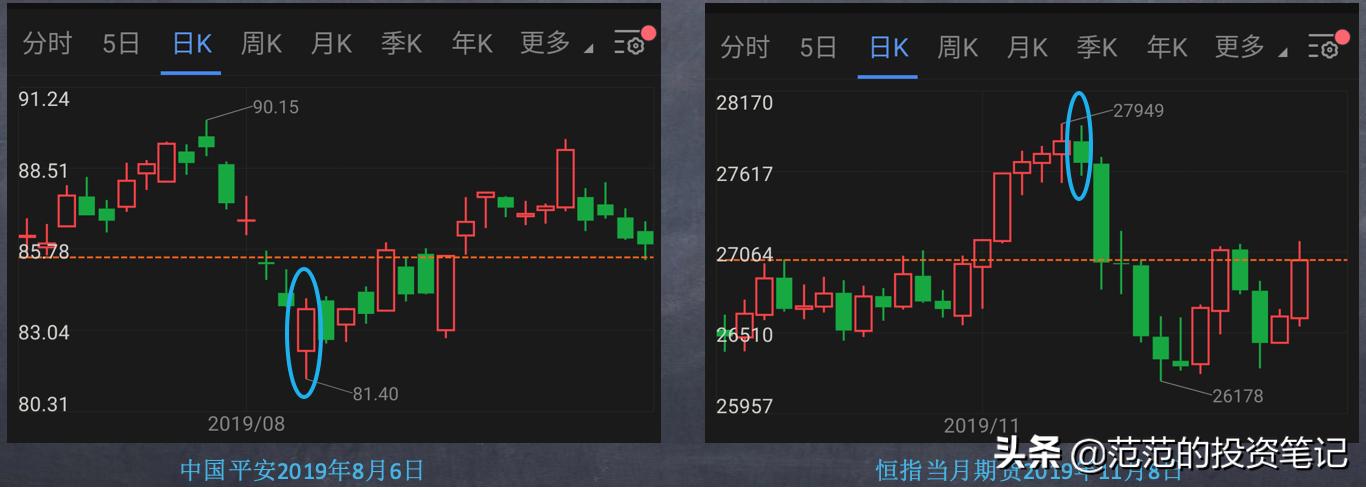 不论股价涨跌一直买入,如何看透股价涨跌的真相