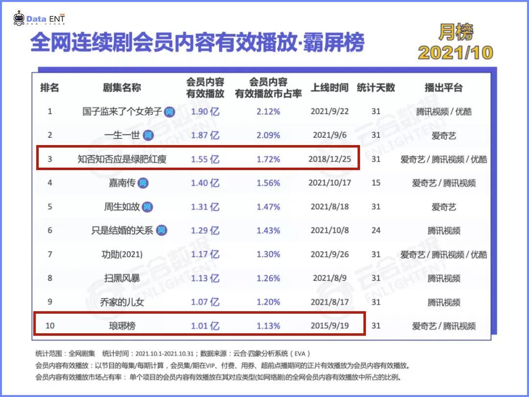 #别碰我的王冠#甄嬛传#流量#上热门#孙俪