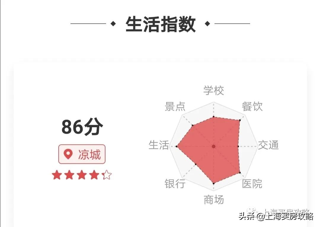 上海最低调的区,上海最曲折的区