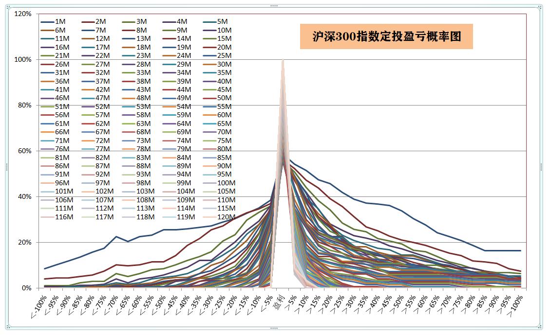 沪深300指数型基金名单,跟踪沪深300指数的基金哪个好