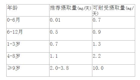宝宝误吞牙膏有事吗,宝宝吞牙膏的危害
