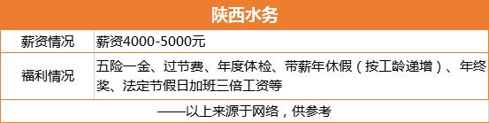 水务薪酬,水利水务公司待遇怎么样