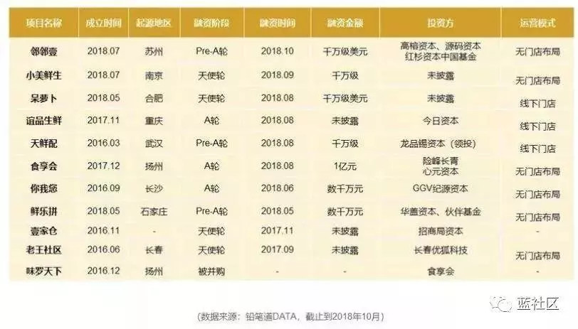 藏起来做的生意,藏在身边的赚钱商机