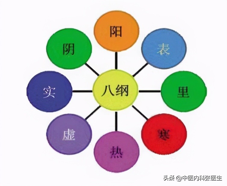 面瘫后遗症数字疗法,面瘫的辨证