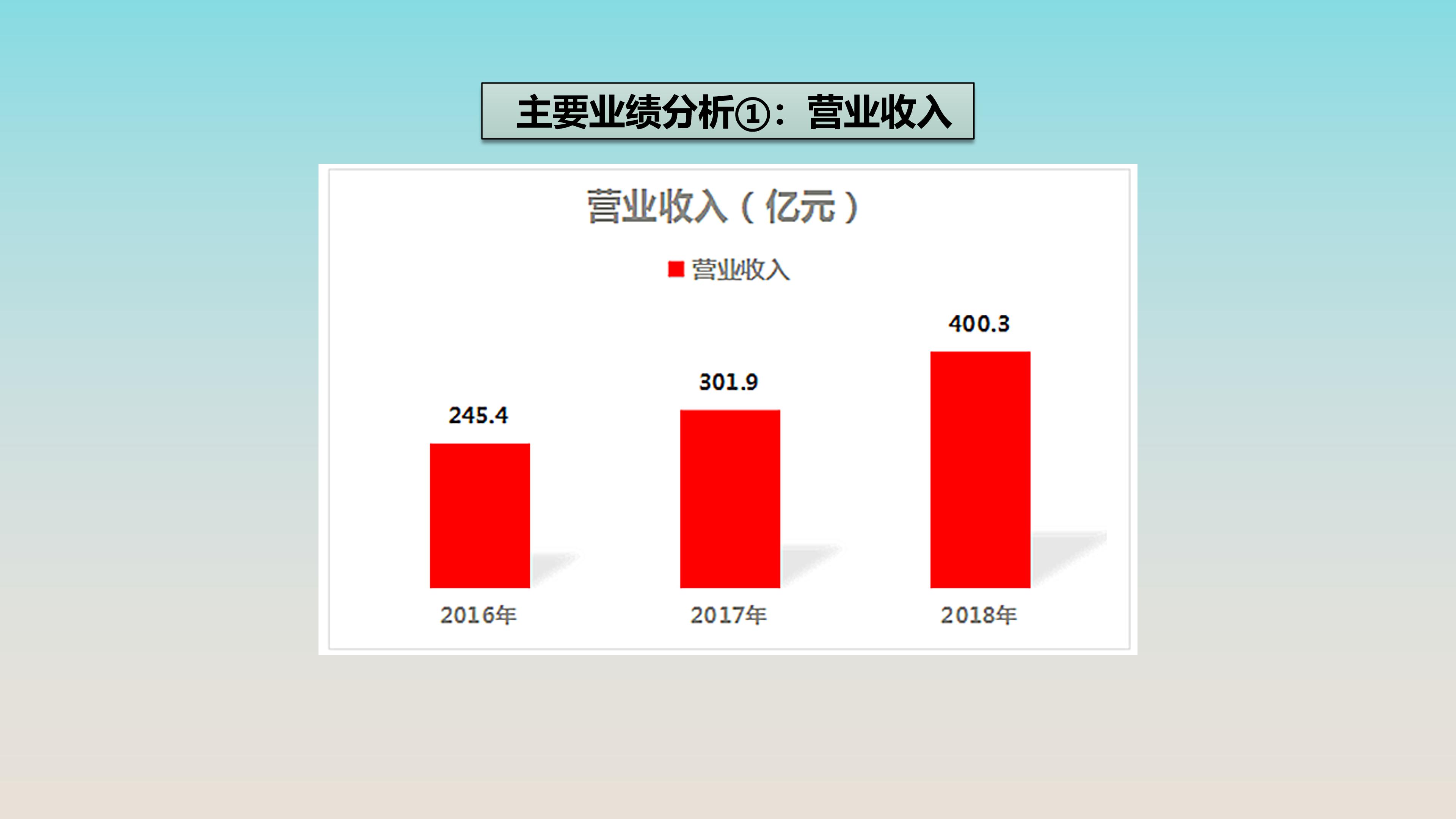 宜宾五粮液普通员工真实收入,五粮液511车间酿酒工资怎么样