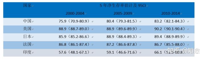 乳腺癌晚期靶向治疗存活率,ki6790%的三阴乳腺癌存活率